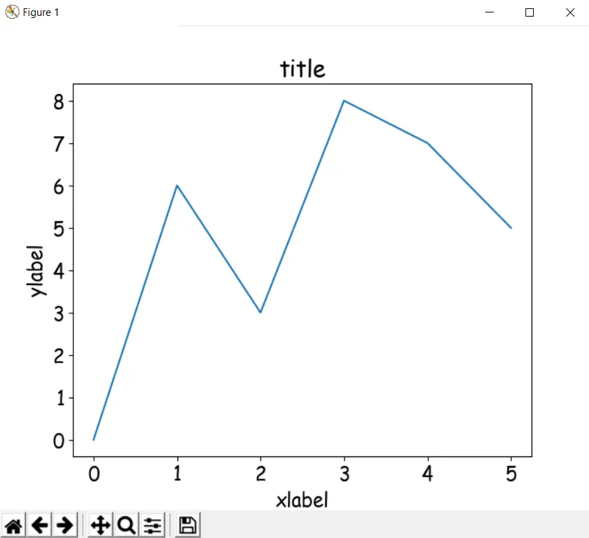 Change Font Size Matplotlib At Brooke Arroyo Blog