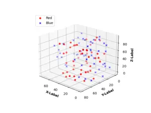 matplotlib 3d scatter axis label