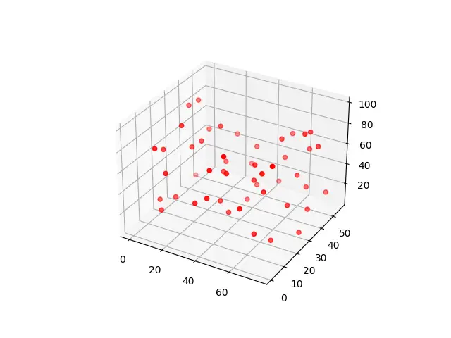 3D Scatter Plot In Python Using Matplotlib CodersLegacy