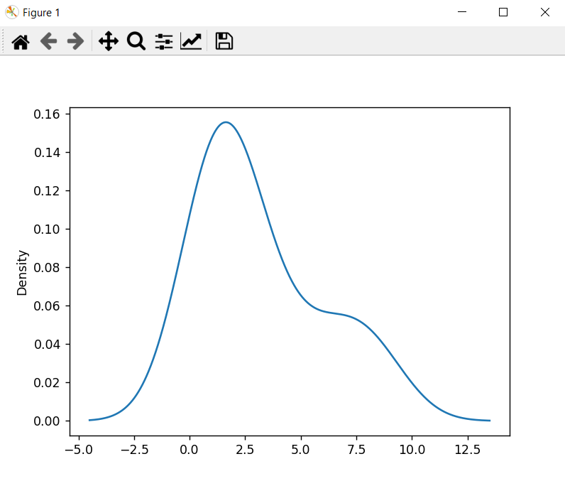 Density Plot with Matplotlib and Python Pandas