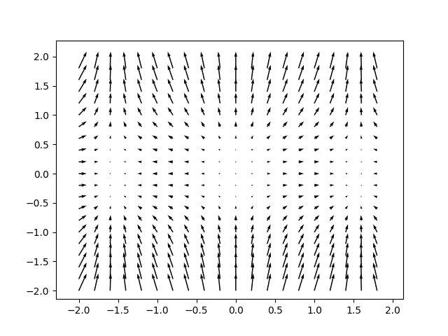 matplotlib-quiver-plot-with-pyplot-coderslegacy