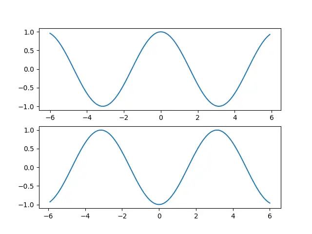 How to create multiple Plots in Python Matplotlib