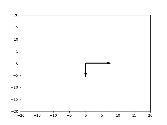 Plotting Vectors in Matplotlib