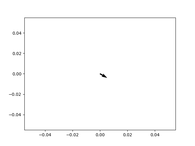 matplotlib quiver