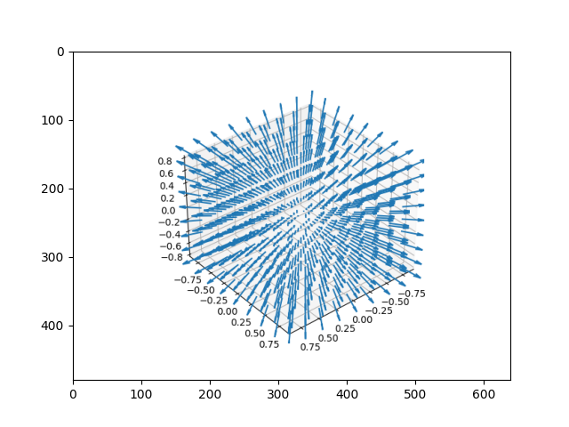 How to Plot an image in Python Matplotlib