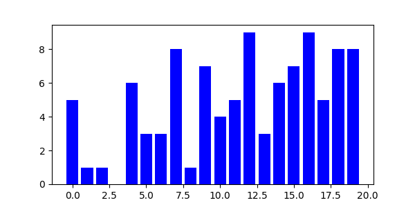 Matplotlib Bar Plot