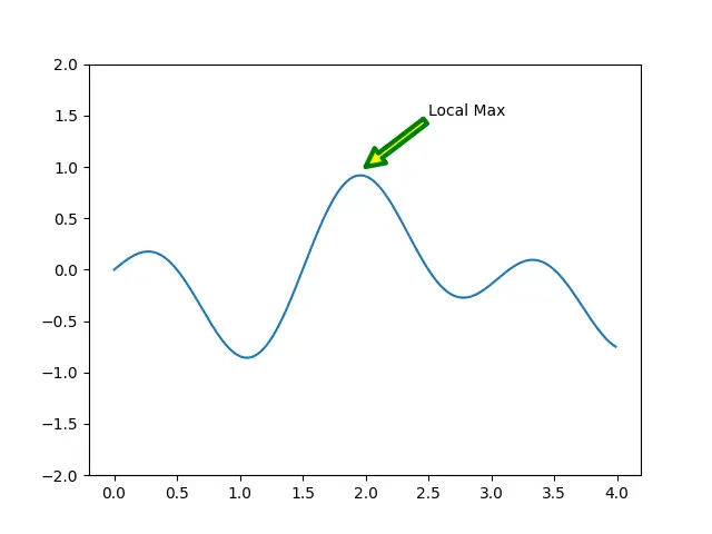 Matplotlib EdgeColor and FaceColor