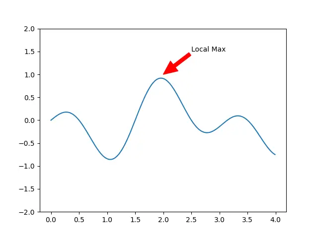 Matplotlib Color arrowprop