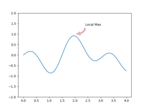 Arrowprops in Matplotlib - CodersLegacy