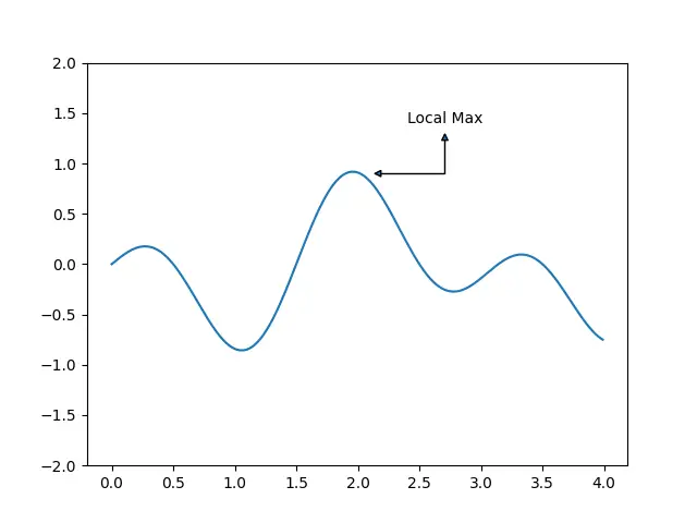 matplotlib arrowstyles and arrowprops