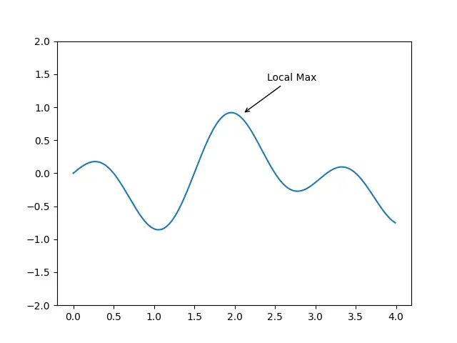 customize arrowstyles in Matplotlib