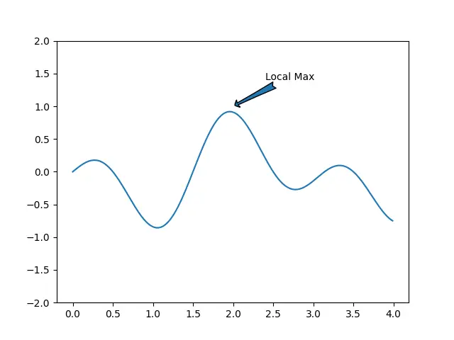 Fancy arrowstyles in Matplotlib