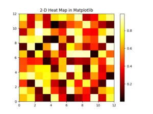 Plotting a 2D Heatmap With Matplotlib in Python - CodersLegacy