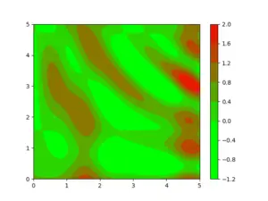 Matplotlib LinearSegmentedColormap - CodersLegacy