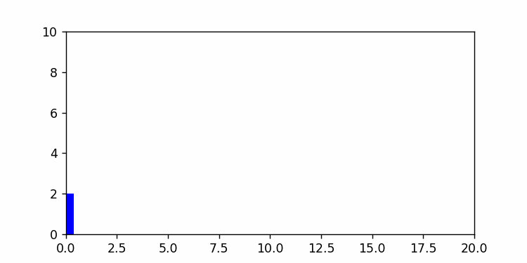 Matplotlib FuncAnimation In Python CodersLegacy