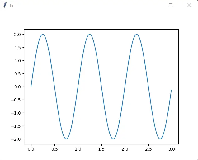 FigureCanvasTkAgg with Matplotlib and Tkinter