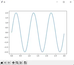 How To Use Matplotlib Navigationtoolbar2tk Coderslegacy How To Use Matplotlib Navigationtoolbar2tk Coderslegacy