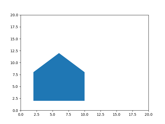 Drawing Matplotlib Polygons with patches