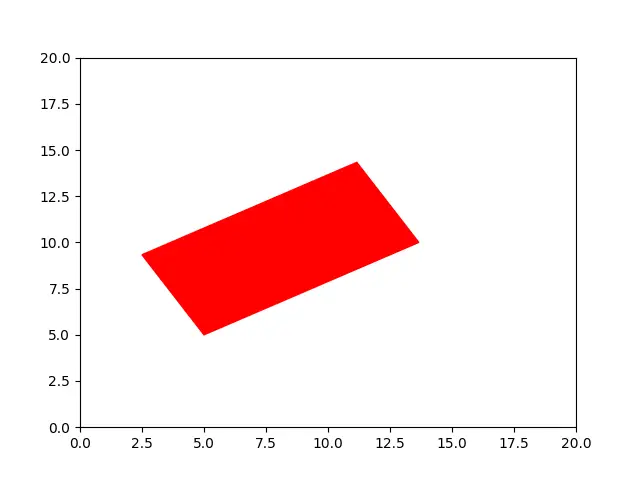 Drawing Shapes with Matplotlib Patches