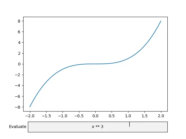 Matplotlib TextBox Widget Example