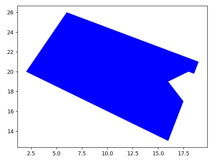 Shapely Tutorial - How to take out the difference of two Polygons