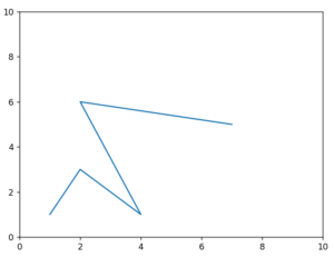 Shapely Python Tutorial - CodersLegacy