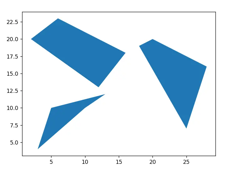 MultiPolygons in Shapely