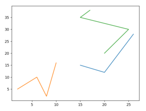 Shapely Python Tutorial - CodersLegacy