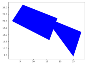 Shapely Python Tutorial CodersLegacy