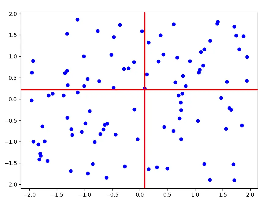 Matplotlib Cursor widget