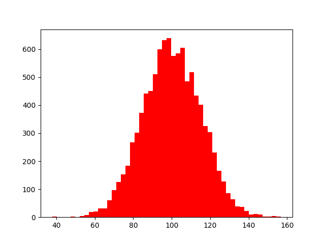 Matplotlib PNG 