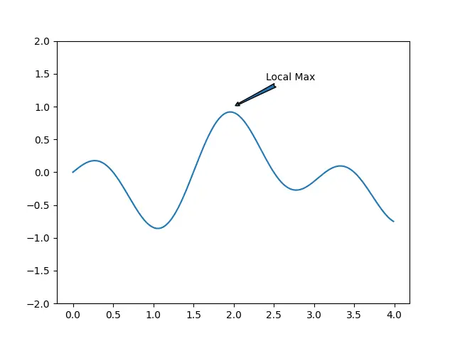 Saving Matplotlib Graphs as SVG