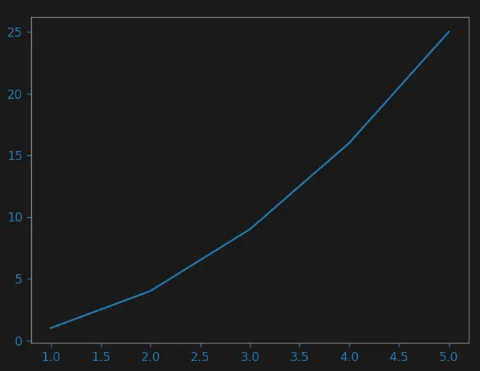 "Dark Themes" in Matplotlib