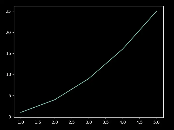 "Dark Themes" in Matplotlib