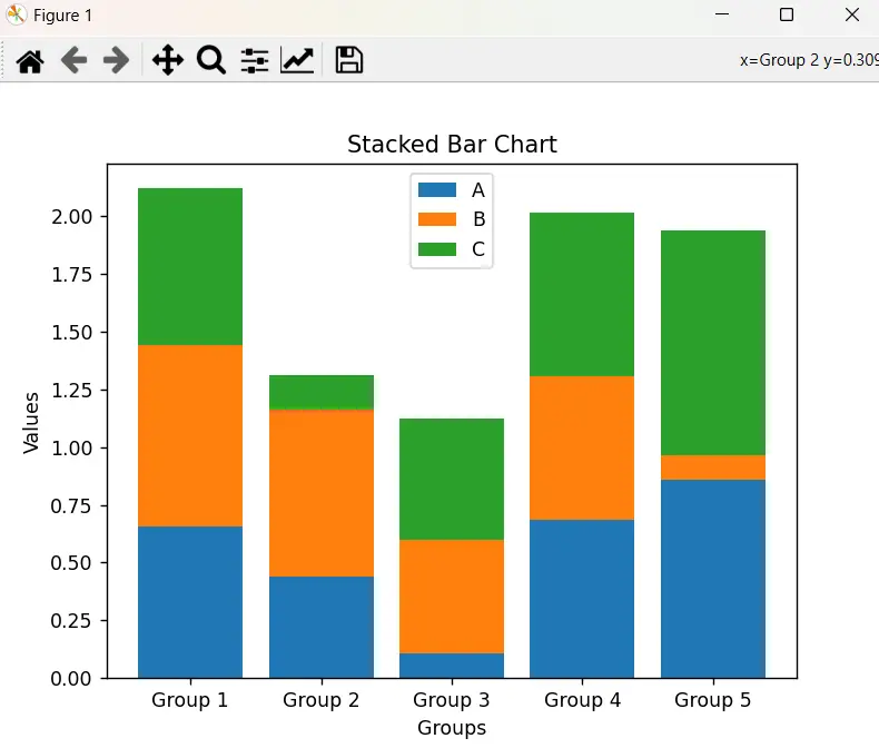 Matplotlib Stacked Bar Chart: Visualizing Categorical Data