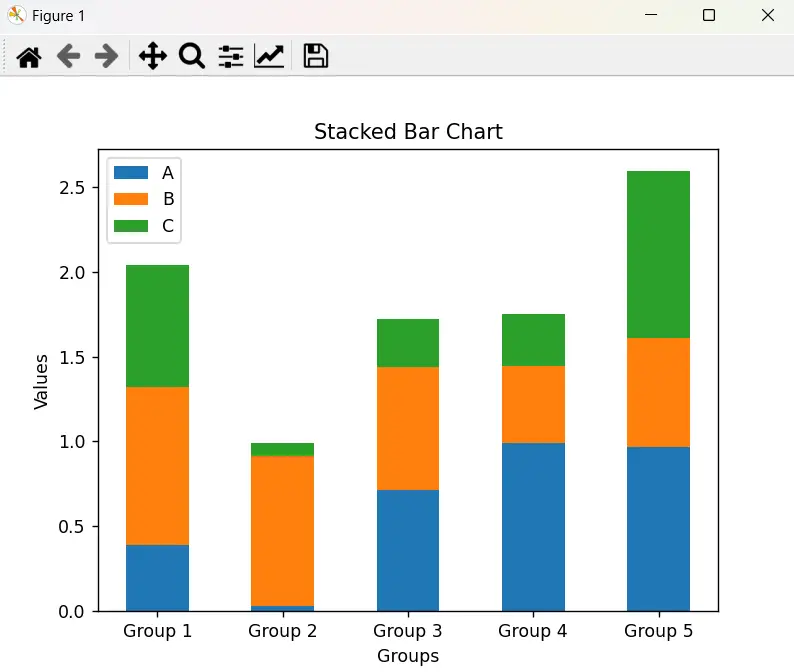 Customizing bar width in stacked bar charts in matplotlib