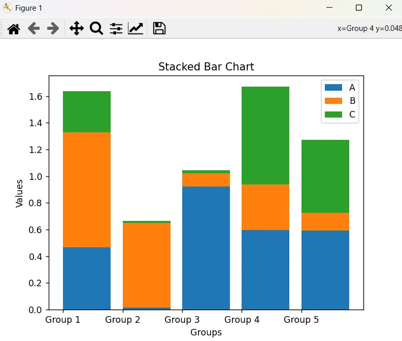 Customizing alignment in stacked bar charts in matplotlib