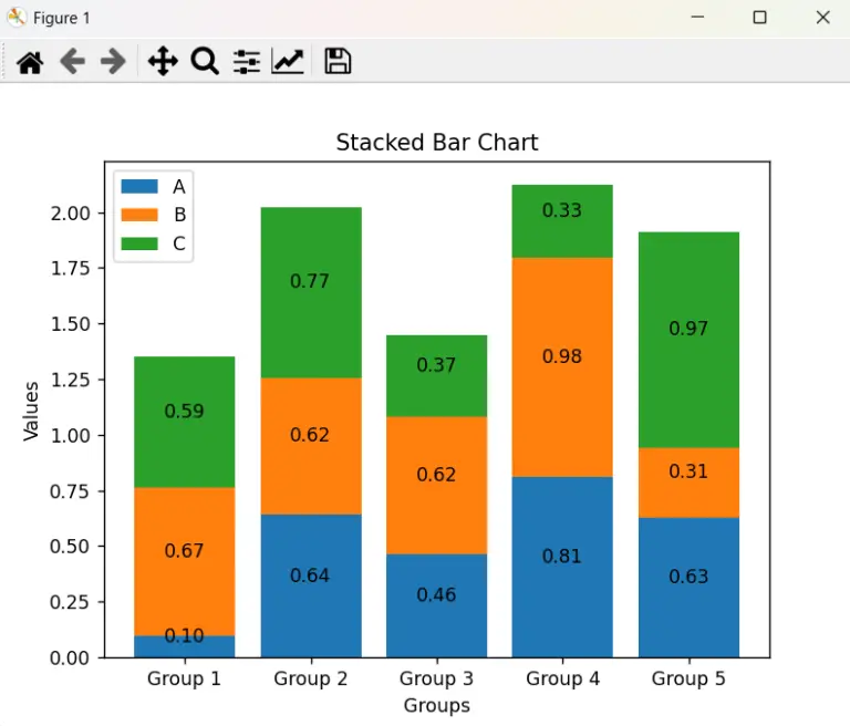 Matplotlib Stacked Bar Chart: Visualizing Categorical Data