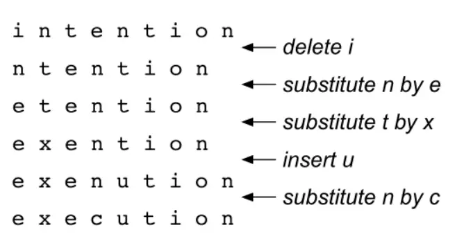 calculating-edit-distance-in-python-levenshtein-coderslegacy