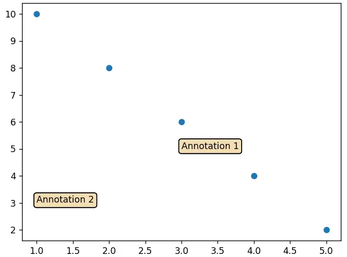 Draggable Annotations in Matplotlib