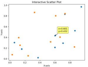 mplcursors Tutorial: Interactive Annotations and Data Cursors