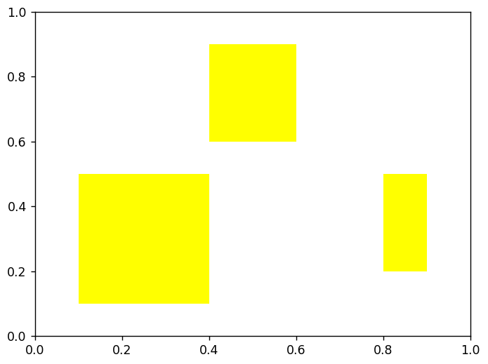 Interactive Plots in Matplotlib