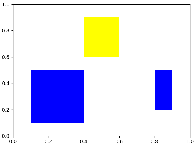 Interactive Plots in Matplotlib: Mouse-Driven Selection of Artists