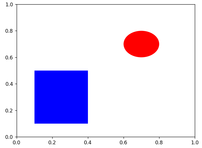 Interactive Plots in Matplotlib