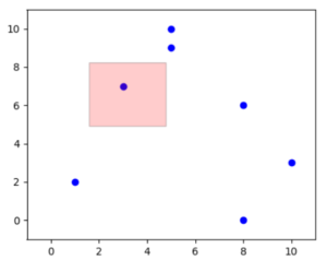 Interactive Scatter Plot Highlighting and Deletion with Matplotlib